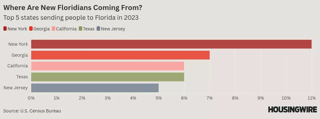 Florida’s housing affordability crisis is reaching a breaking point