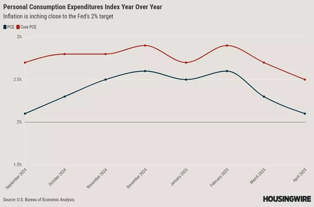 Inflation is almost at 2%. Will that prompt a Fed rate cut?